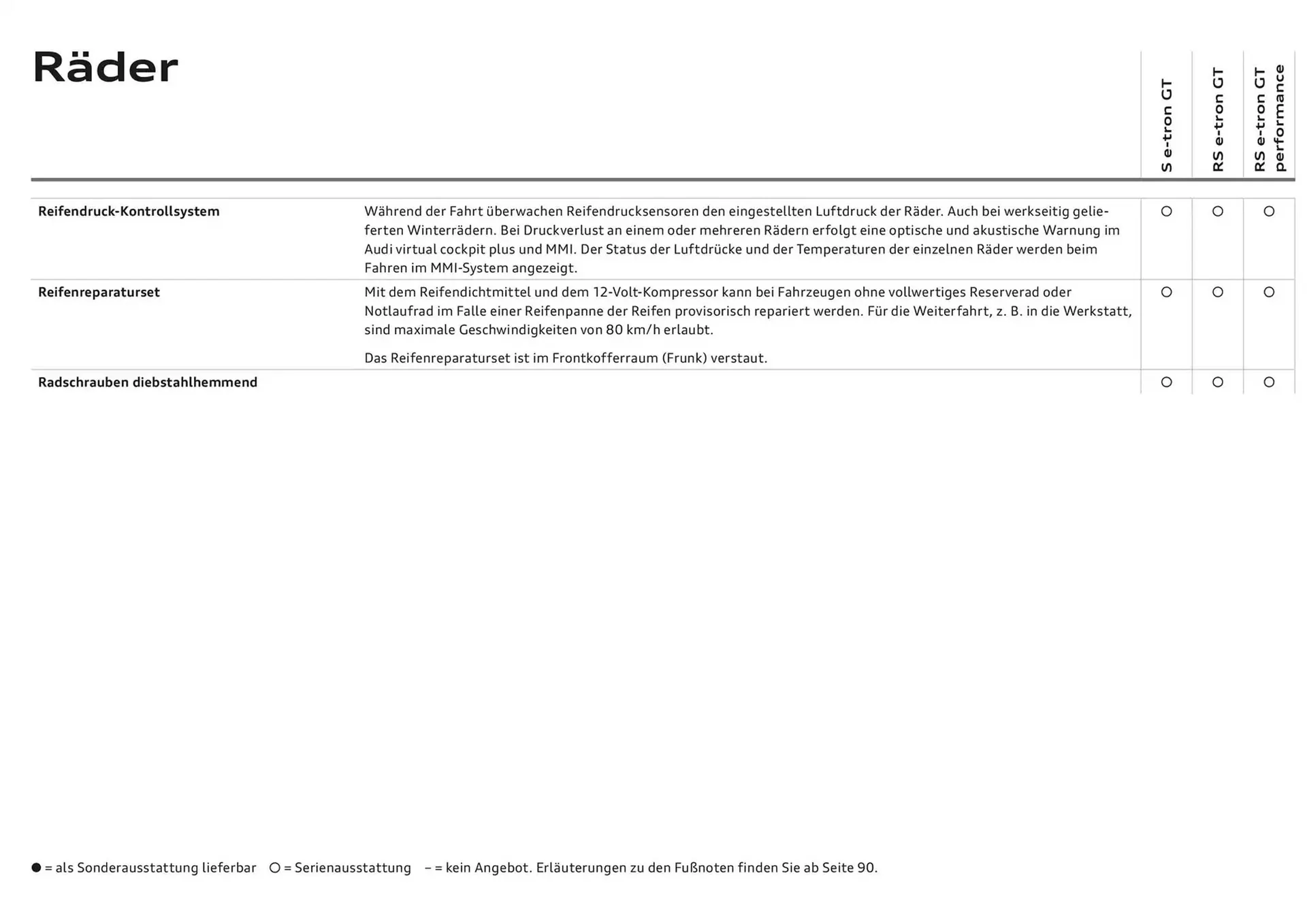 Audi Flugblatt von 20. November bis 20. November 2025 - Flugblätt seite  53