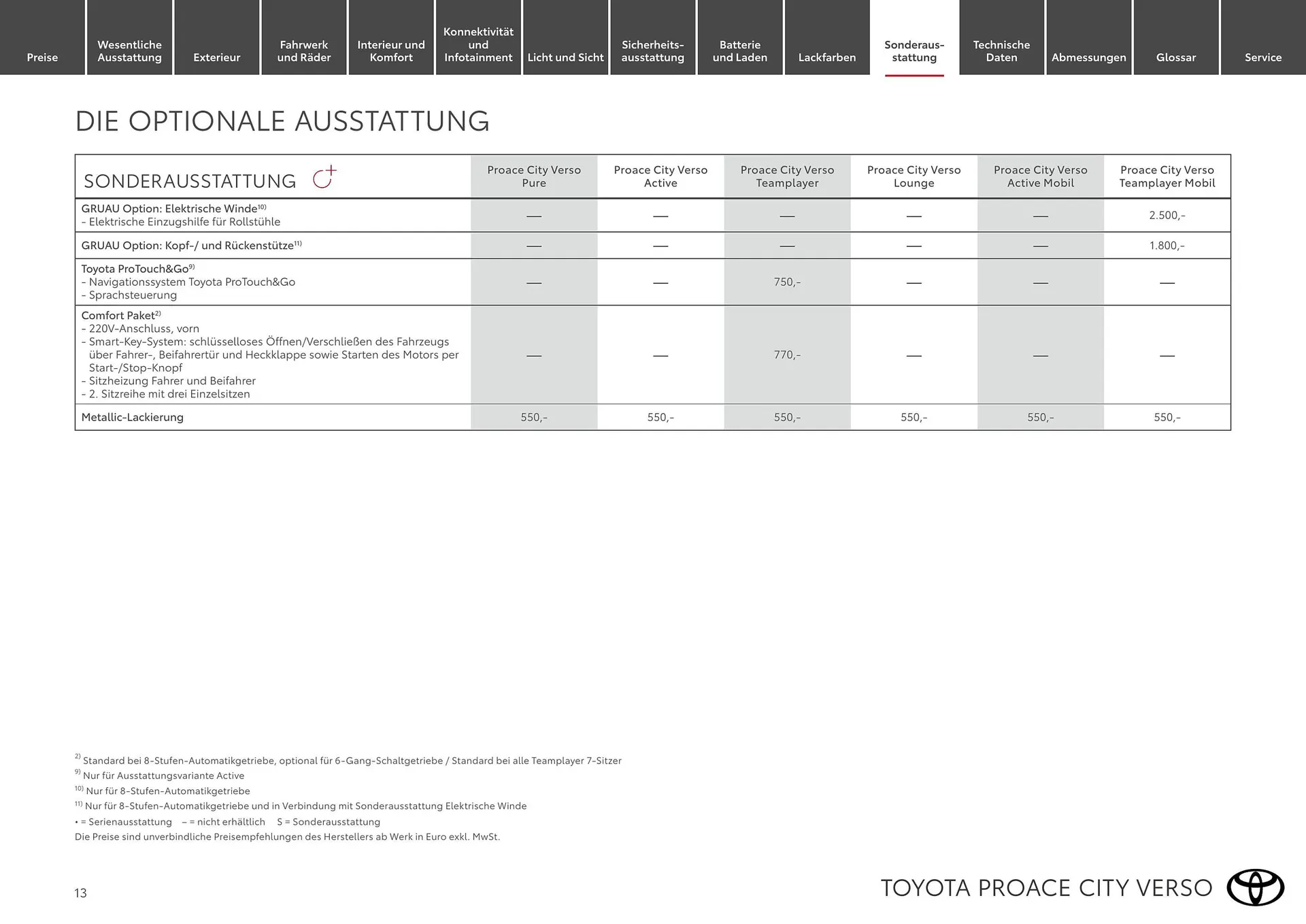Toyota Flugblatt von 1. April bis 30. April 2026 - Flugblätt seite  13
