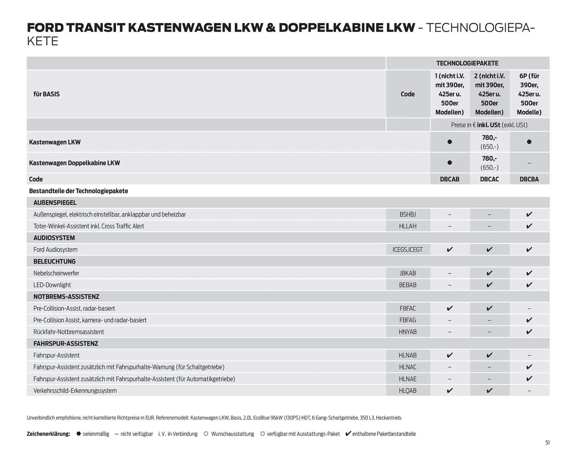 Ford Flugblatt von 24. September bis 3. Februar 2026 - Flugblätt seite  51