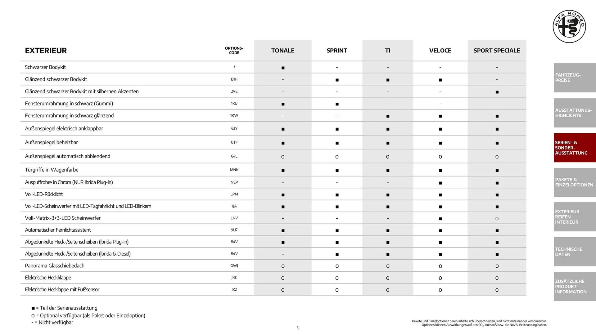 Alfa Romeo Flugblatt von 1. Dezember bis 31. Dezember 2025 - Flugblätt seite 5