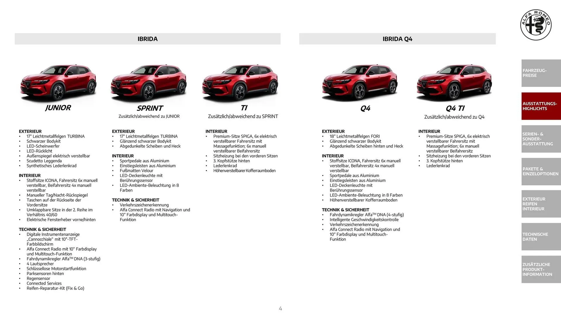 Alfa Romeo Flugblatt von 1. Dezember bis 31. Dezember 2025 - Flugblätt seite  4