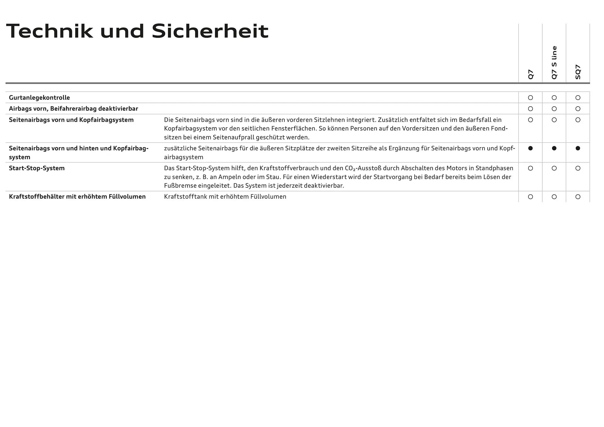 Audi Flugblatt von 20. November bis 22. Juli 2026 - Flugblätt seite  97