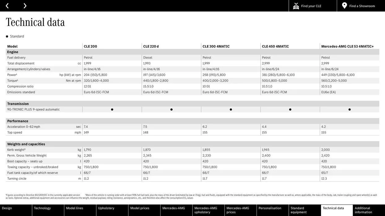 The new CLE Coupé von 15. Februar bis 15. Februar 2025 - Flugblätt seite 46