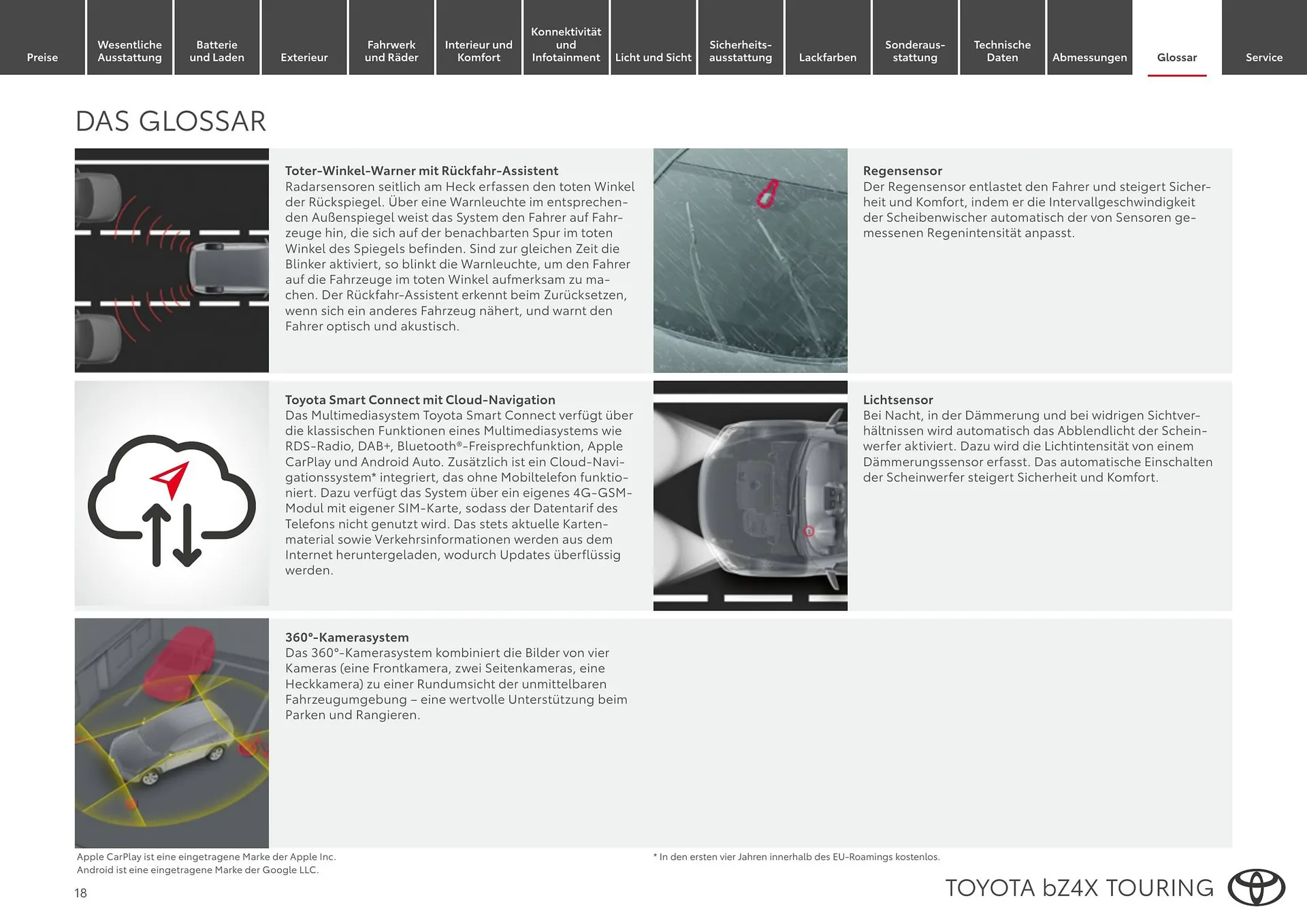 Toyota Flugblatt von 1. April bis 30. April 2026 - Flugblätt seite  18