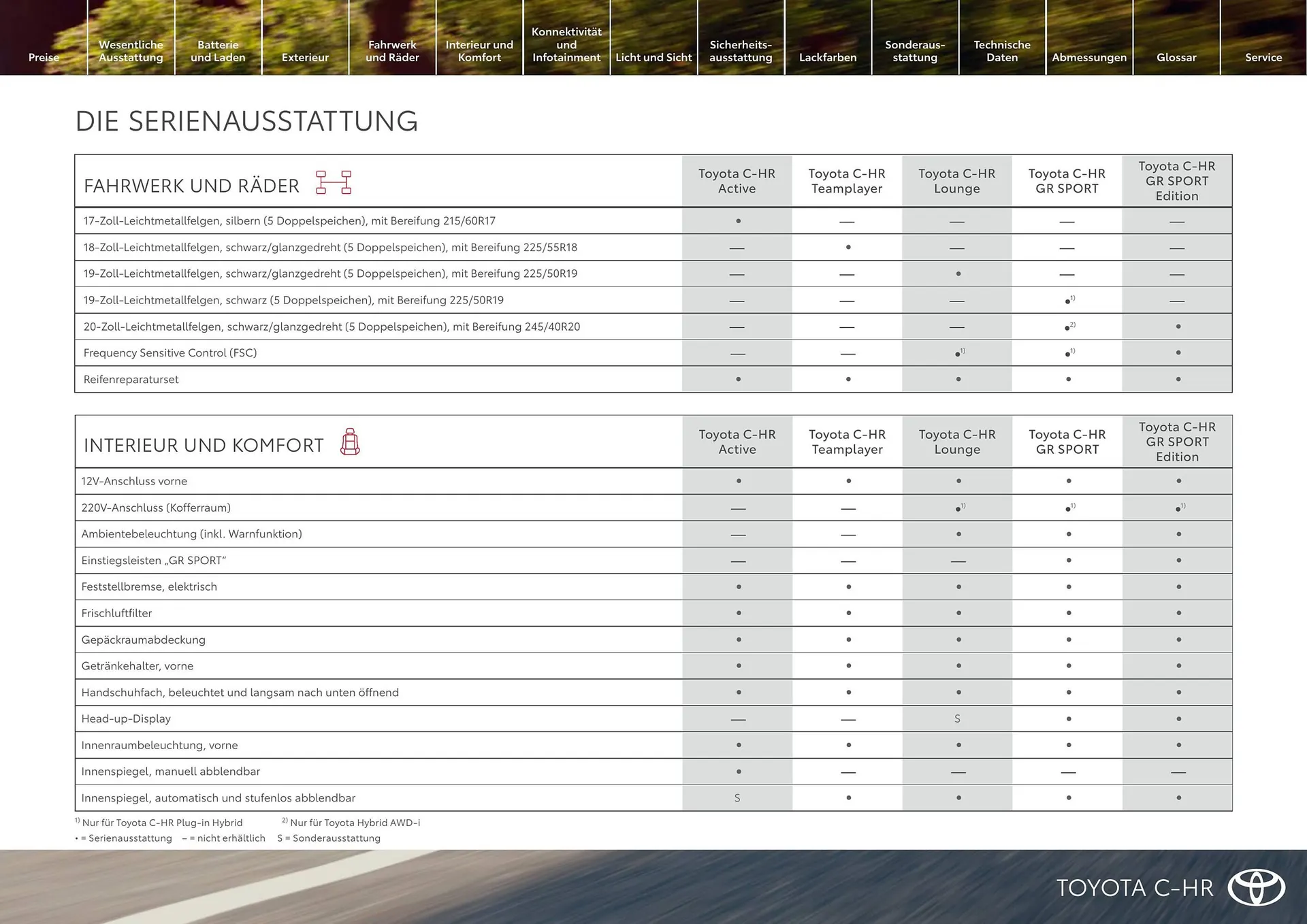 Toyota Flugblatt von 1. April bis 30. April 2026 - Flugblätt seite  11