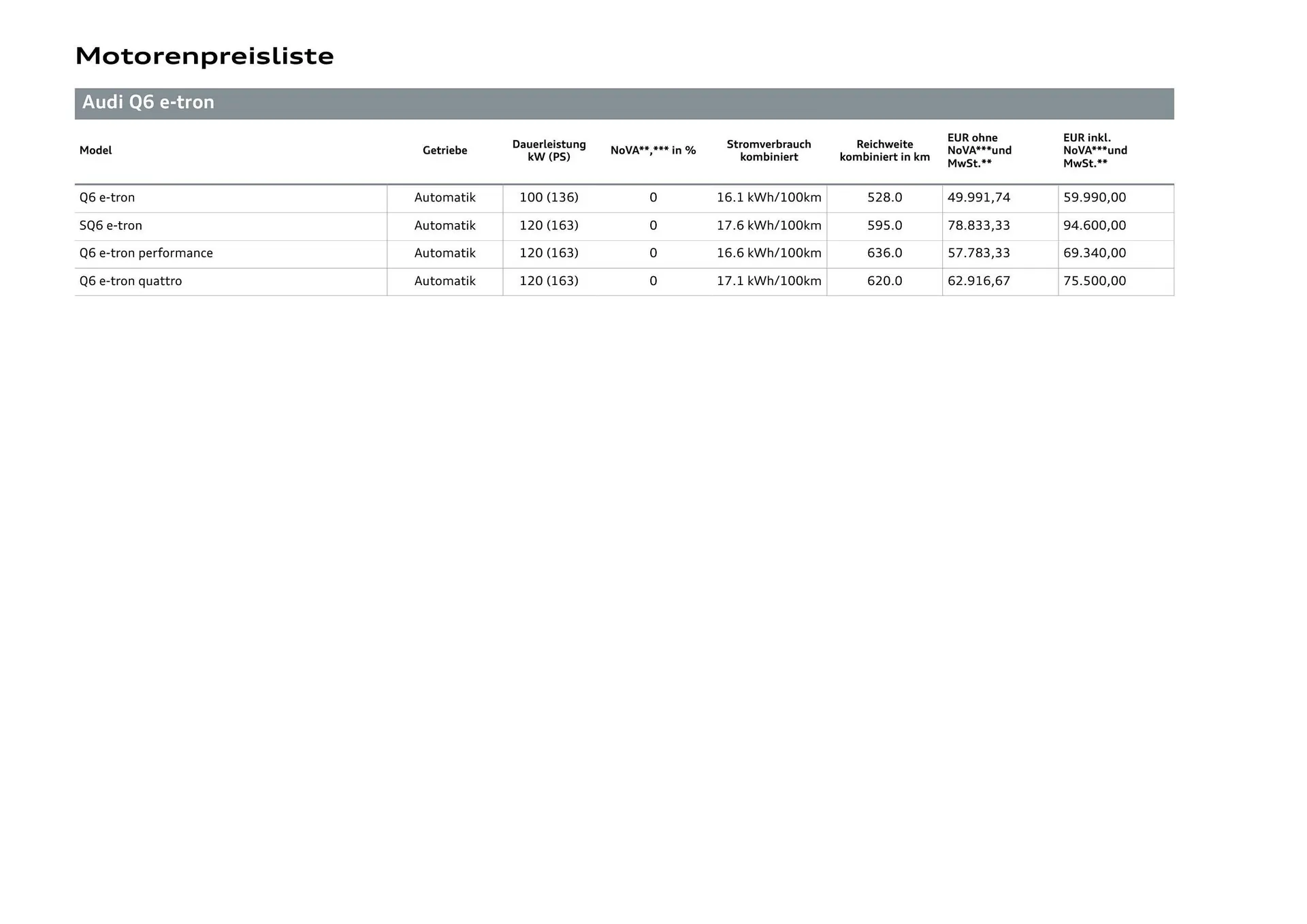 Audi Flugblatt von 20. November bis 22. Juli 2026 - Flugblätt seite  16