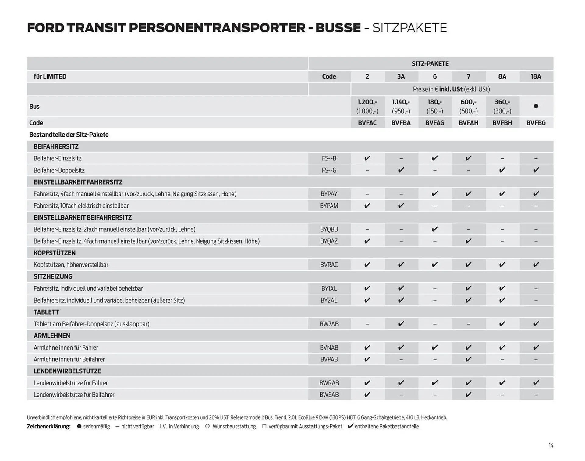 Ford Flugblatt von 24. September bis 13. Jänner 2026 - Flugblätt seite  14