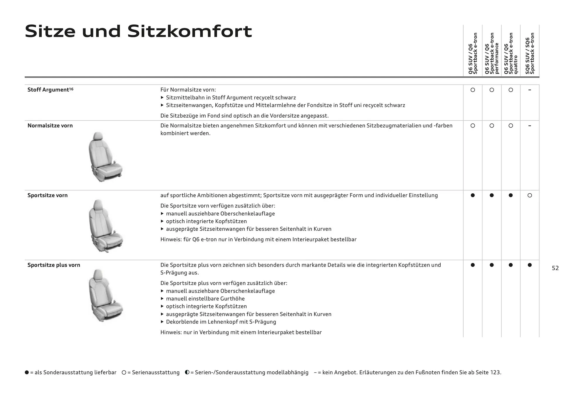 Audi Flugblatt von 20. November bis 22. Juli 2026 - Flugblätt seite  52
