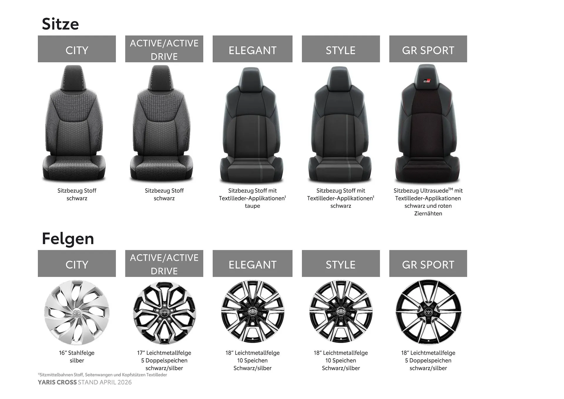 Toyota Flugblatt von 1. April bis 30. April 2026 - Flugblätt seite  14