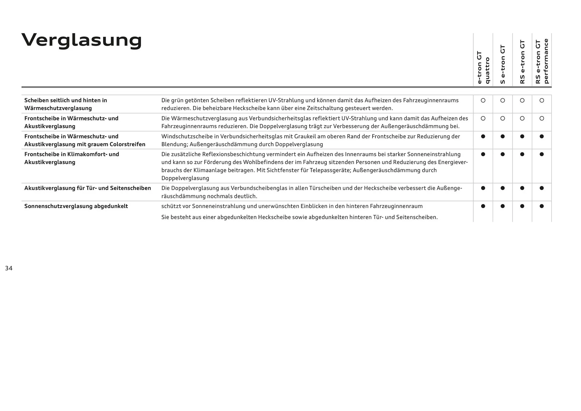 Audi Flugblatt von 20. November bis 22. Juli 2026 - Flugblätt seite 34