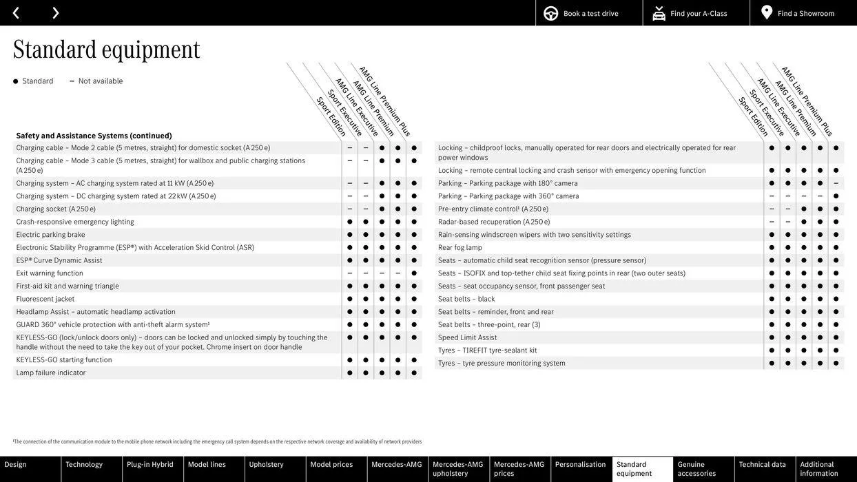 New A-Class von 15. Februar bis 15. Februar 2025 - Flugblätt seite  56