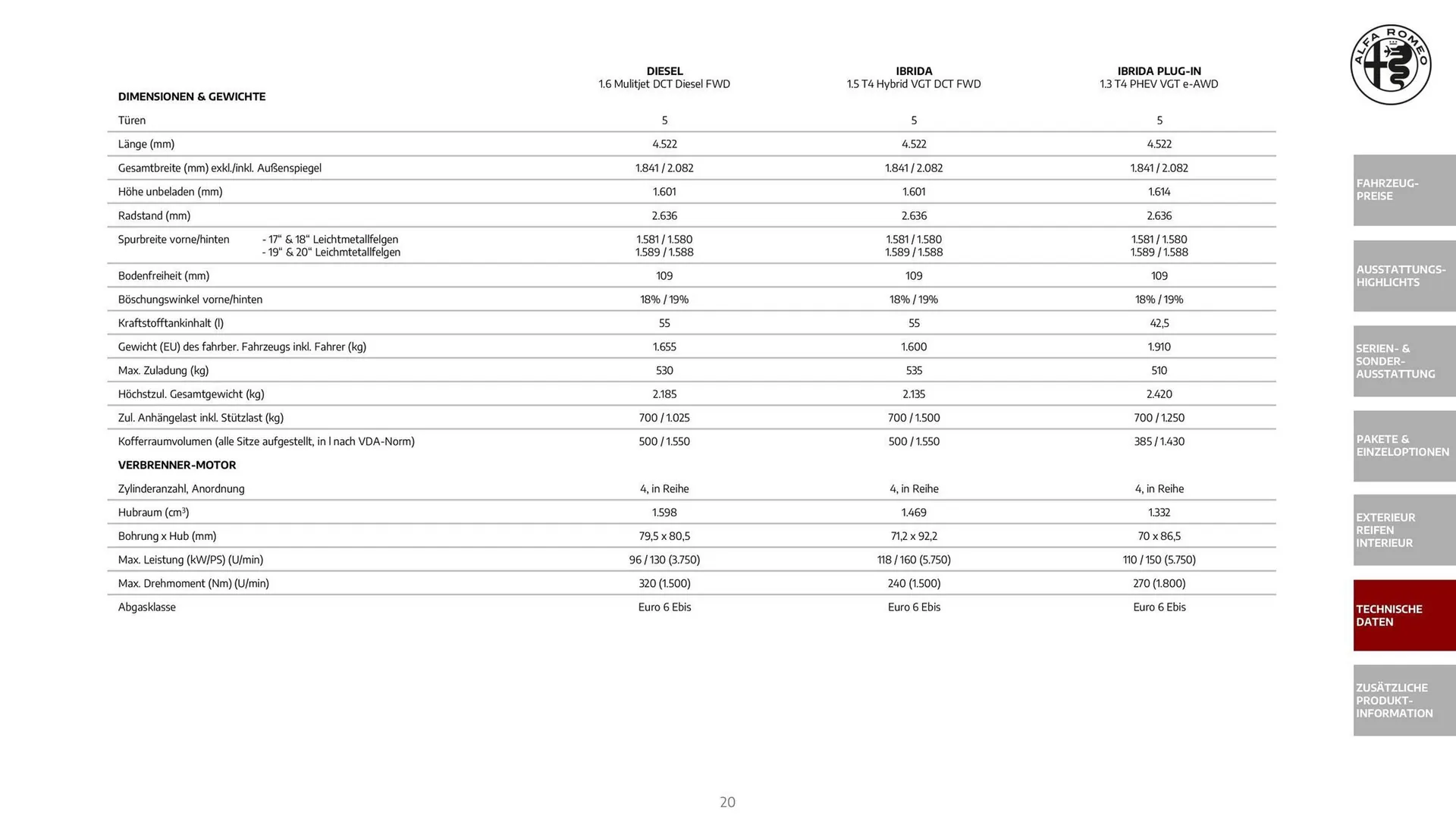 Alfa Romeo Flugblatt von 1. Dezember bis 31. Dezember 2025 - Flugblätt seite  20
