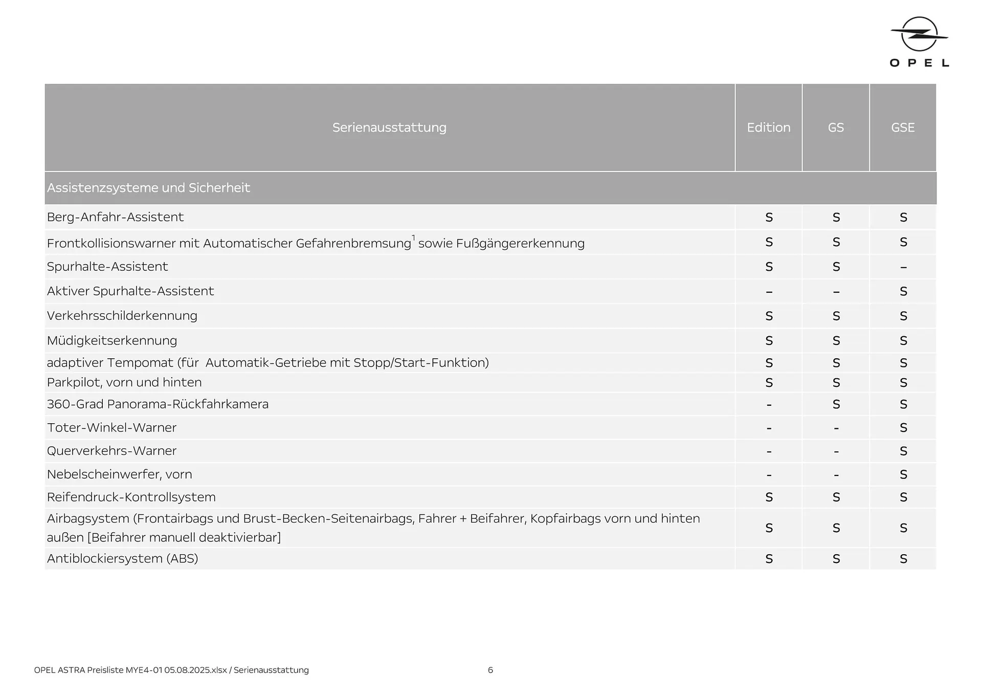 Opel Flugblatt von 18. August bis 18. November 2025 - Flugblätt seite 6