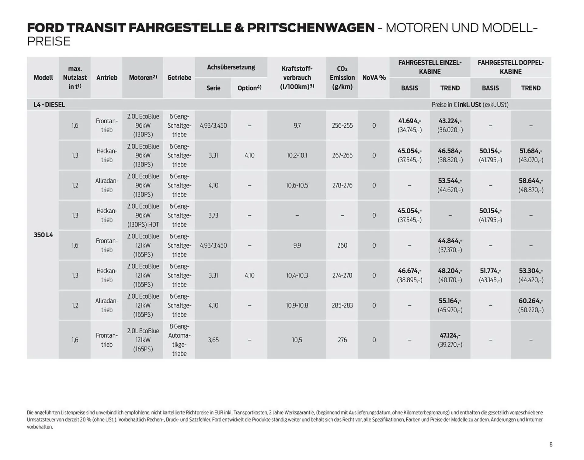 Ford Flugblatt von 24. September bis 18. Februar 2026 - Flugblätt seite  8