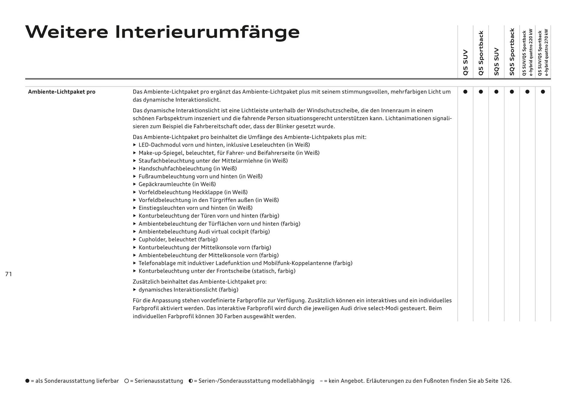 Audi Flugblatt von 20. November bis 22. Juli 2026 - Flugblätt seite  71