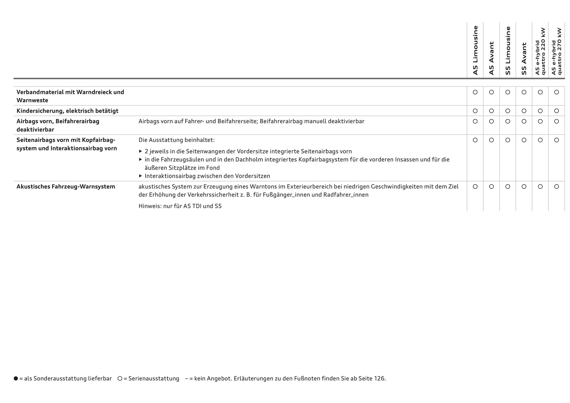 Audi Flugblatt von 20. November bis 22. Juli 2026 - Flugblätt seite  110