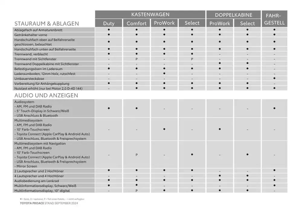 Toyota Proace & Proace Electric von 15. Oktober bis 15. Oktober 2025 - Flugblätt seite 9