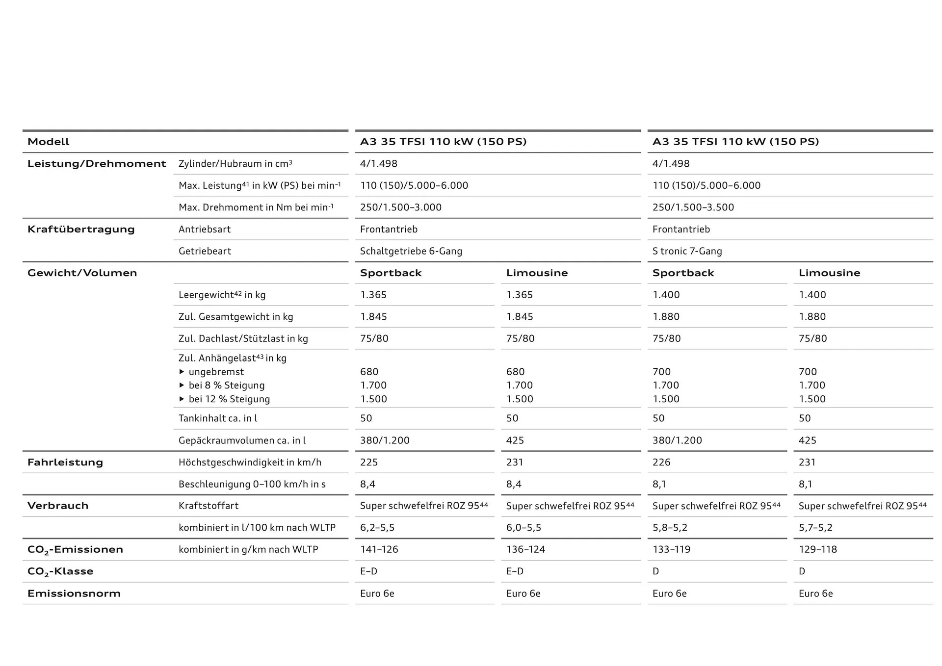 Audi Flugblatt von 20. November bis 22. Juli 2026 - Flugblätt seite  105