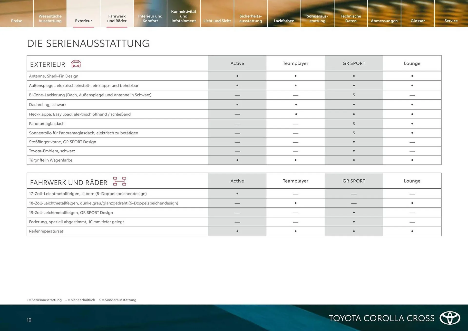 Toyota Flugblatt von 18. Februar bis 31. März 2026 - Flugblätt seite  10