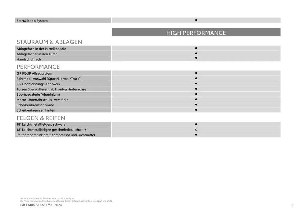 Toyota GR Yaris von 1. Mai bis 1. Mai 2025 - Flugblätt seite 6