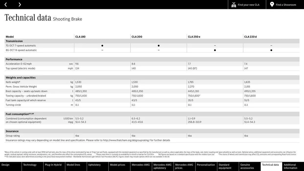 The new CLA von 15. Februar bis 15. Februar 2025 - Flugblätt seite  60