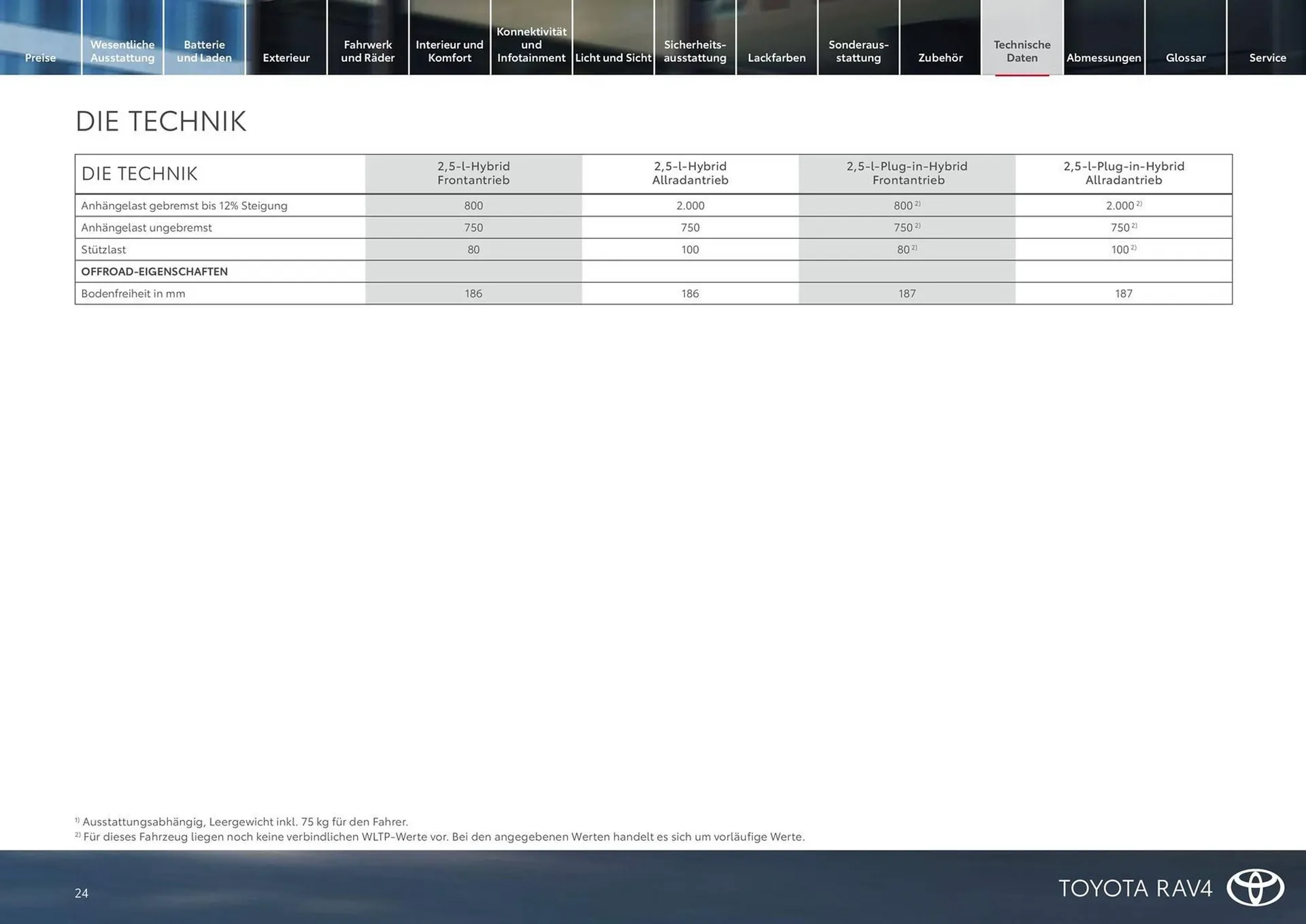 Toyota Flugblatt von 15. März bis 31. Oktober 2026 - Flugblätt seite  24