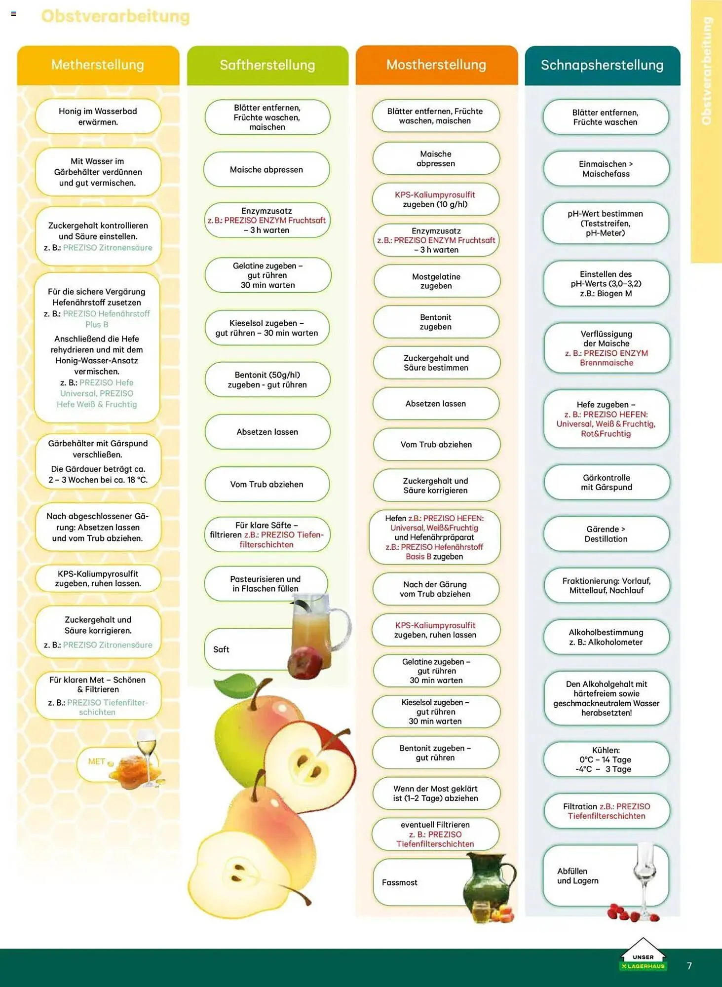Lagerhaus Flugblatt von 25. Juni bis 3. Juli 2026 - Flugblätt seite  7