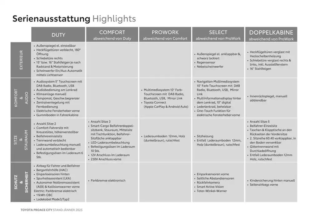 Toyota Proace City & Proace City Electric von 4. Jänner bis 4. Jänner 2026 - Flugblätt seite  3