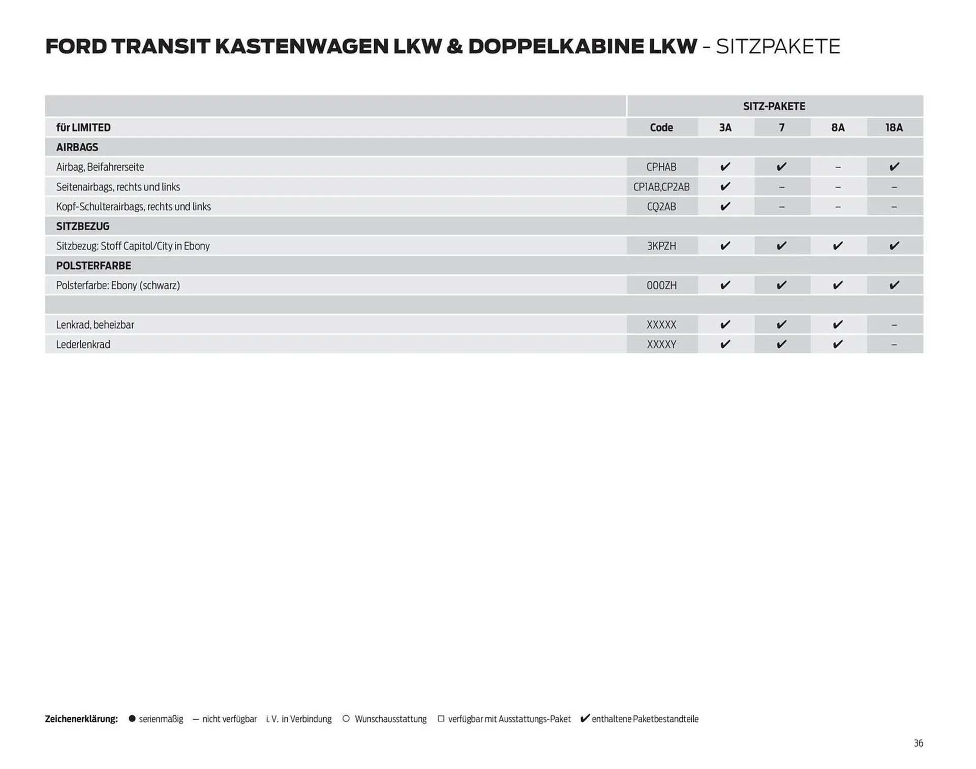 Ford Flugblatt von 24. September bis 3. Februar 2026 - Flugblätt seite 36