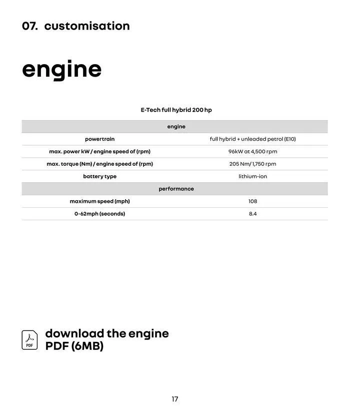 RENAULT AUSTRAL E-TECH FULL HYBRID 200 HP von 16. Februar bis 16. Februar 2025 - Flugblätt seite  17