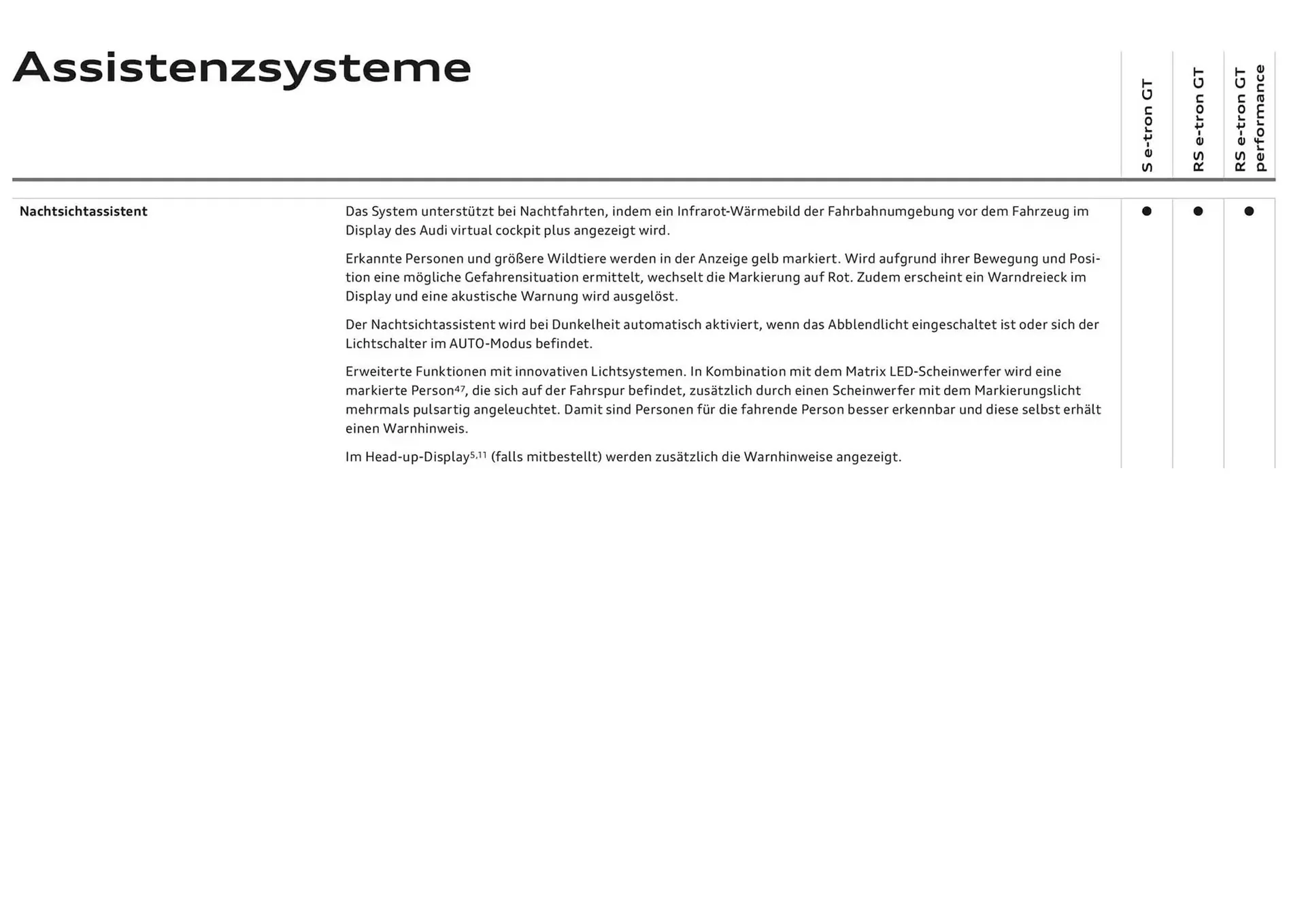 Audi Flugblatt von 20. November bis 20. November 2025 - Flugblätt seite  72