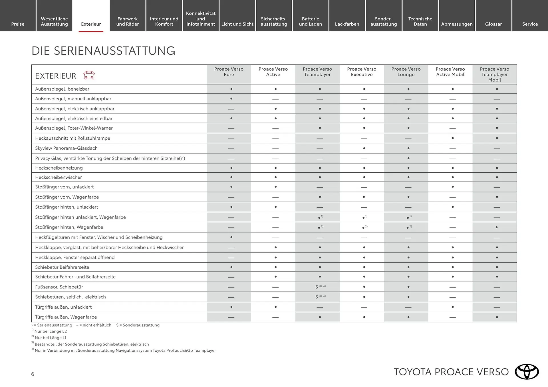 Toyota Flugblatt von 1. April bis 30. April 2026 - Flugblätt seite  6