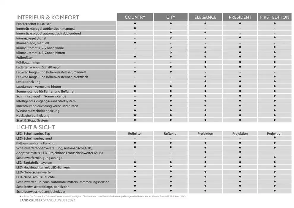 Toyota Land Cruiser von 11. Oktober bis 11. Oktober 2025 - Flugblätt seite 5