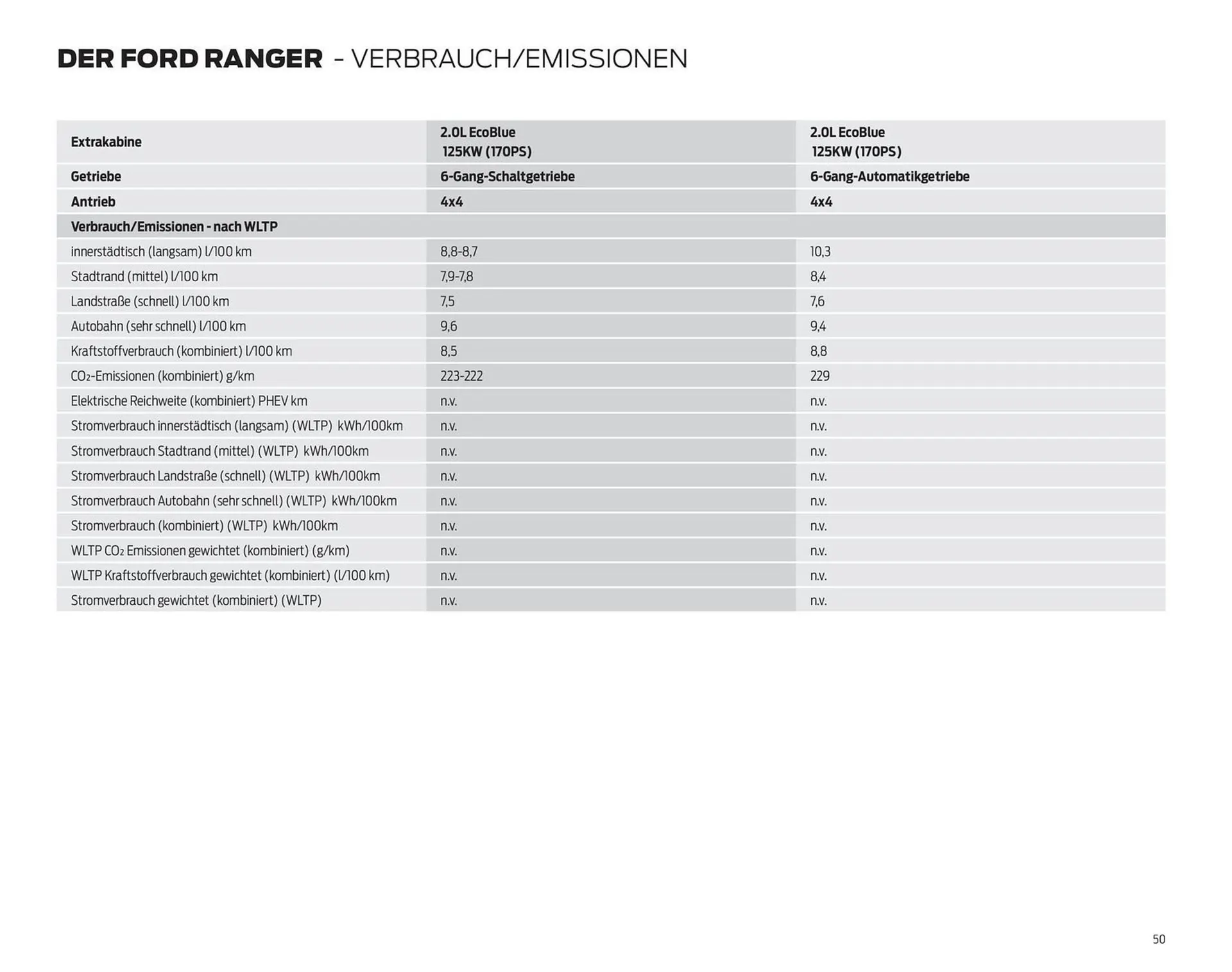 Ford Flugblatt von 17. September bis 23. Dezember 2025 - Flugblätt seite  50