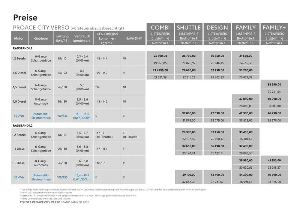 Toyota Proace City Verso & Proace City Verso Electric von 4. Jänner bis 4. Jänner 2026 - Flugblätt seite 2