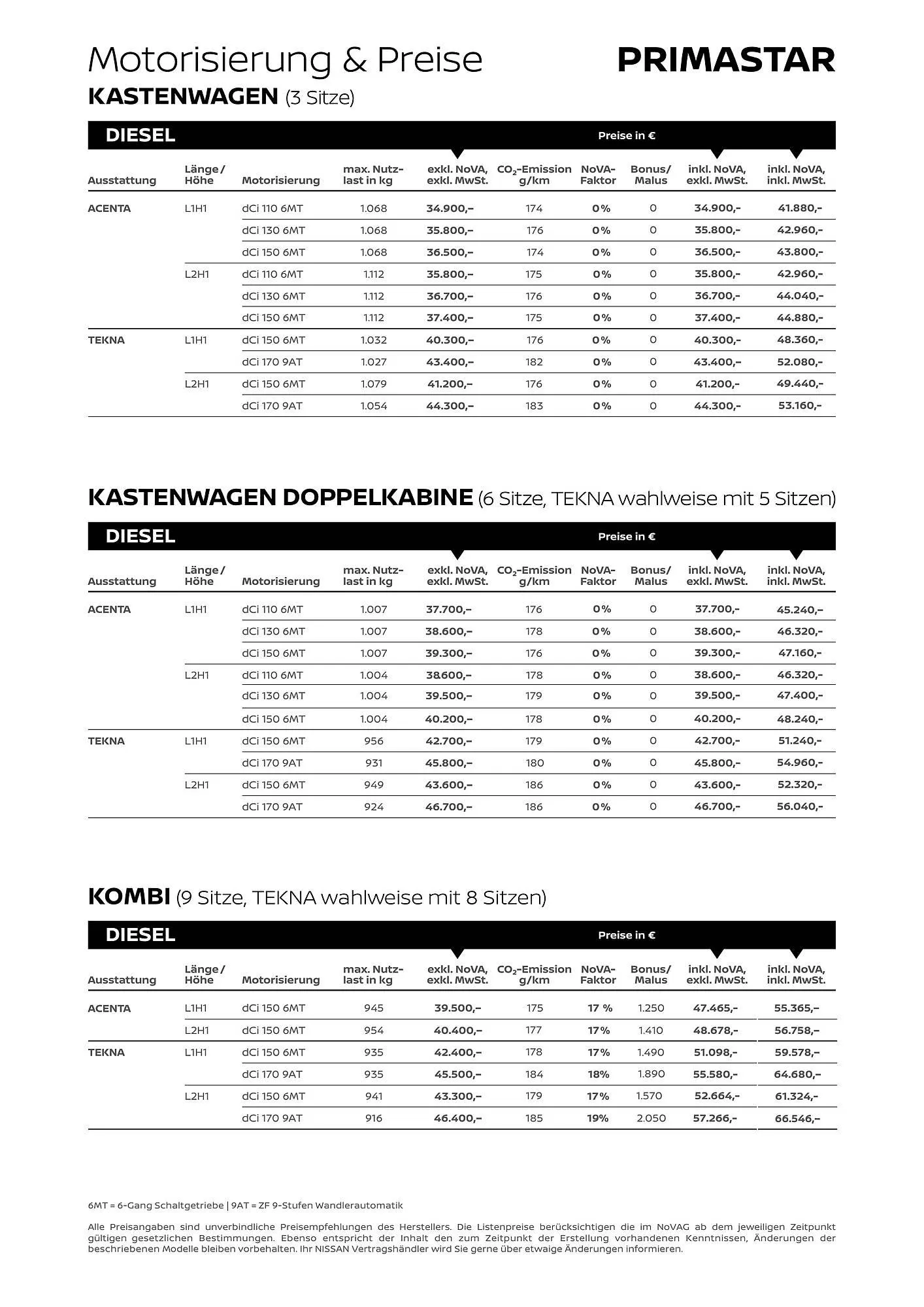 Nissan Flugblatt von 17. Dezember bis 6. Juli 2026 - Flugblätt seite  4