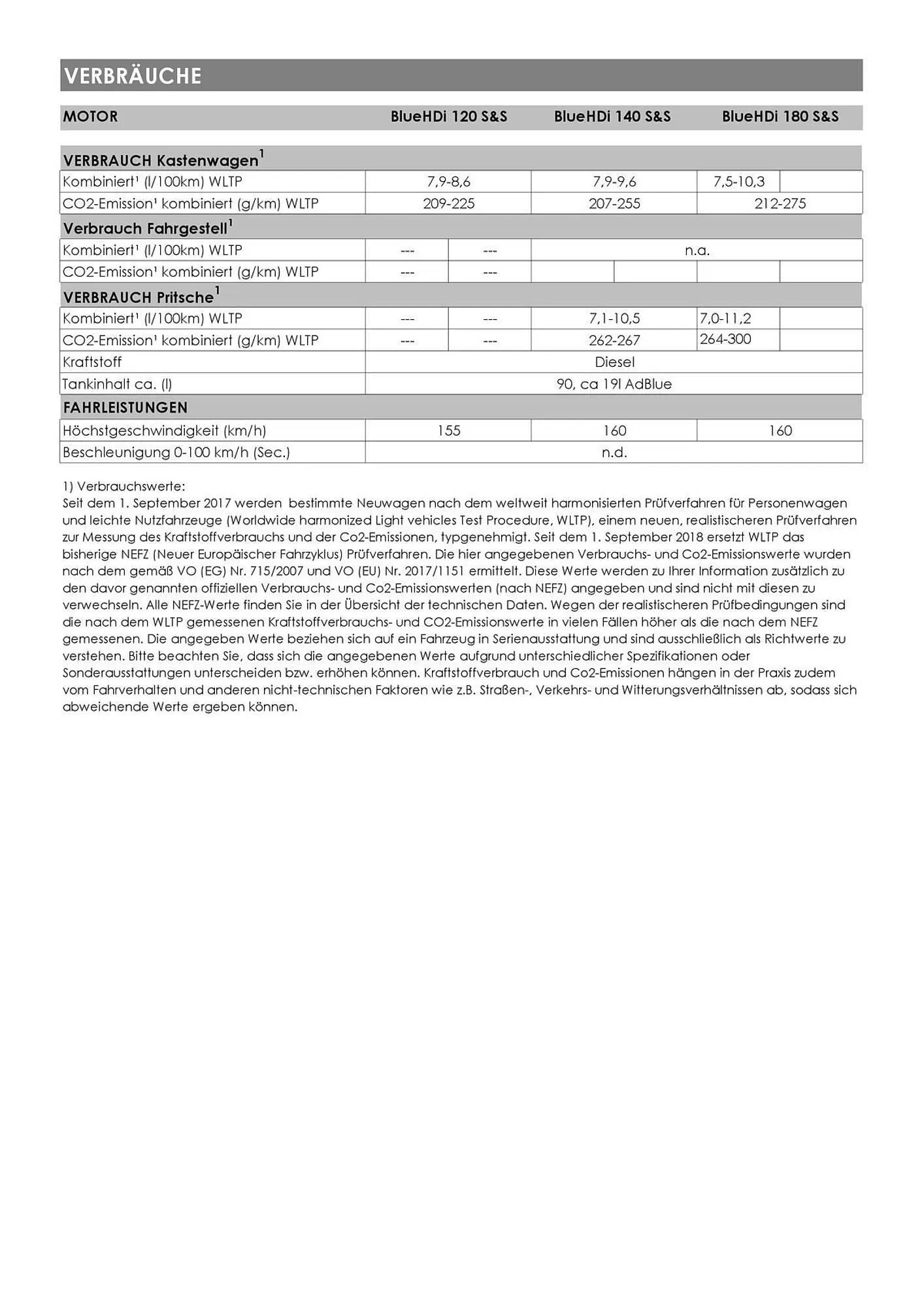 Opel Flugblatt von 1. März bis 22. April 2026 - Flugblätt seite  18