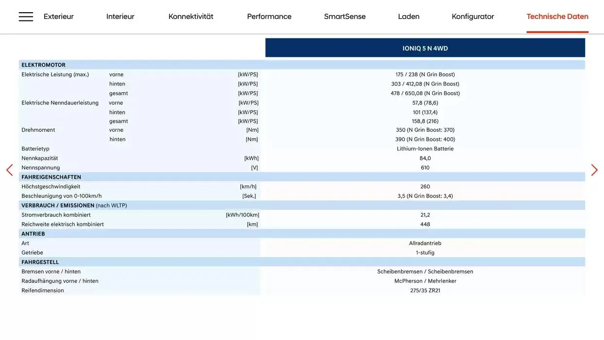 Hyundai IONIQ 5 N von 1. Februar bis 1. Februar 2026 - Flugblätt seite 30