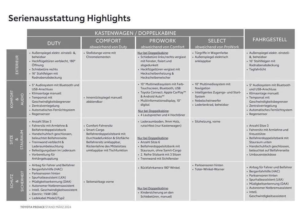 Toyota Proace & Proace Electric von 14. März bis 14. März 2025 - Flugblätt seite 5