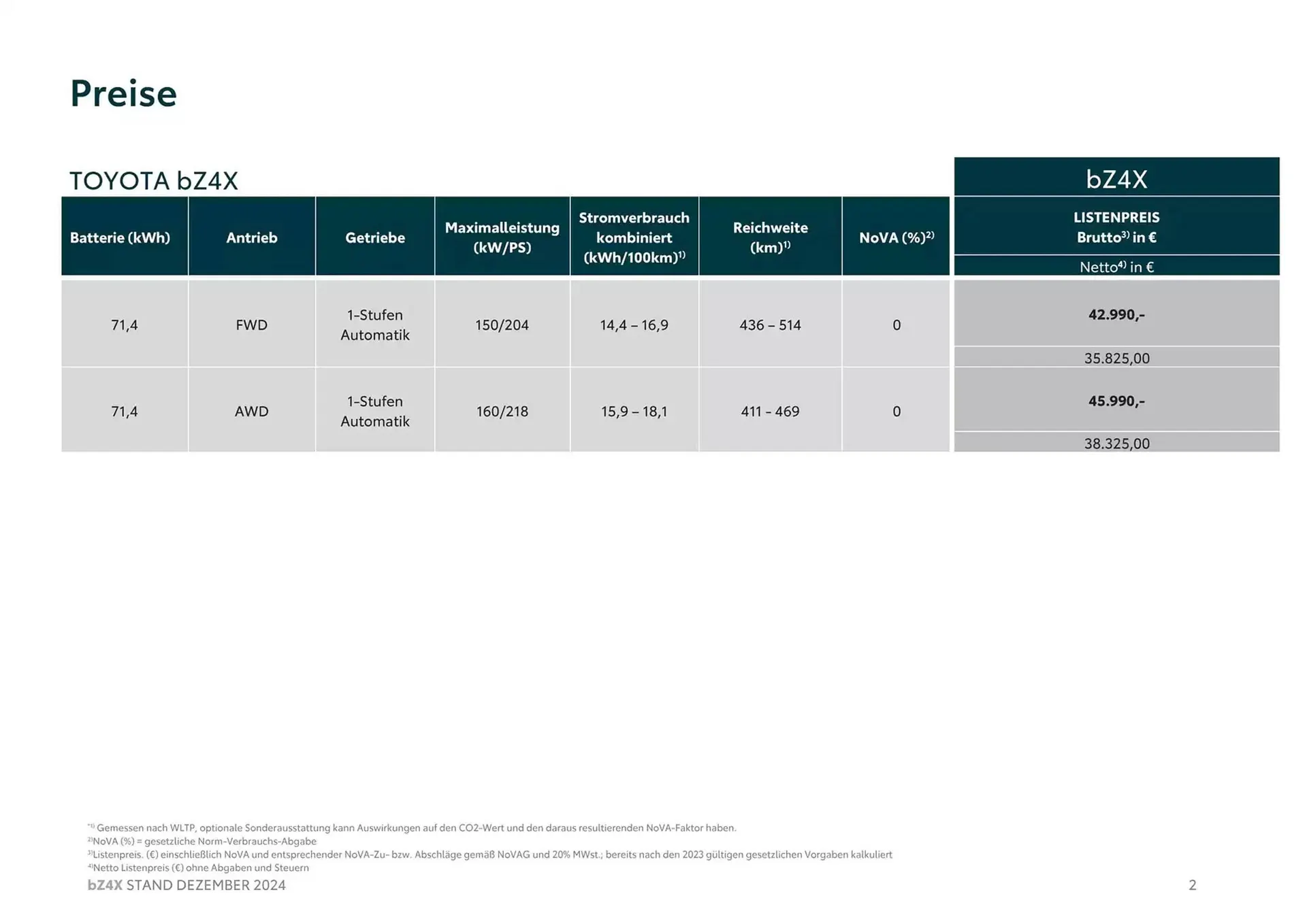 Toyota bz4x Flugblatt von 27. Februar bis 27. Februar 2026 - Flugblätt seite 2