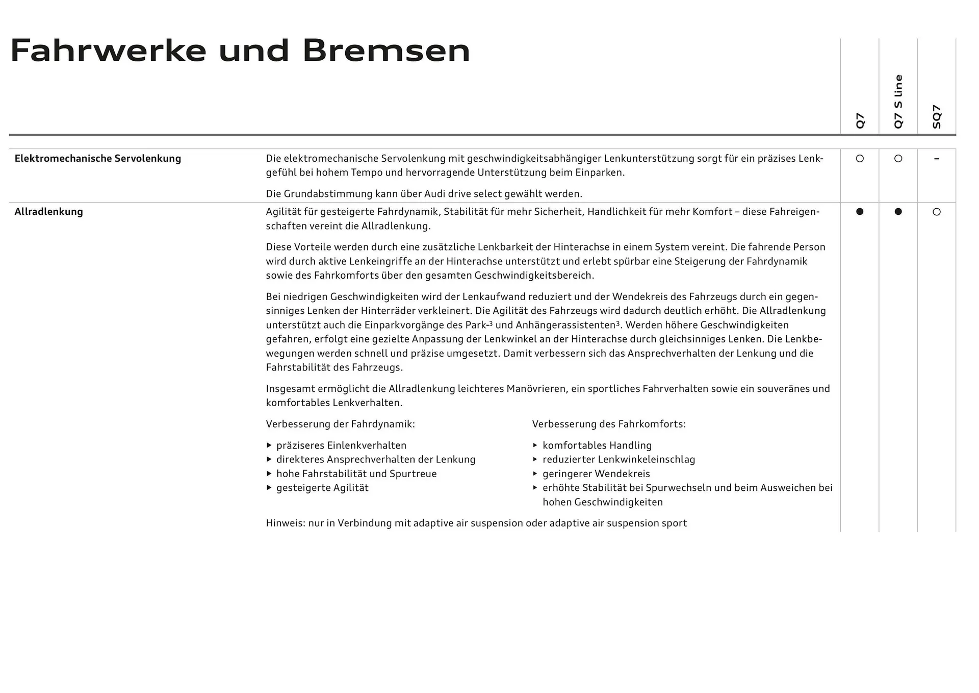 Audi Flugblatt von 20. November bis 22. Juli 2026 - Flugblätt seite  91