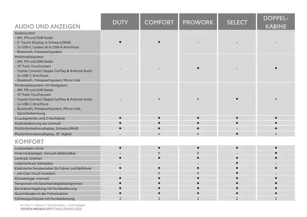 Toyota Proace City & Proace City Electric von 4. Jänner bis 4. Jänner 2026 - Flugblätt seite 5
