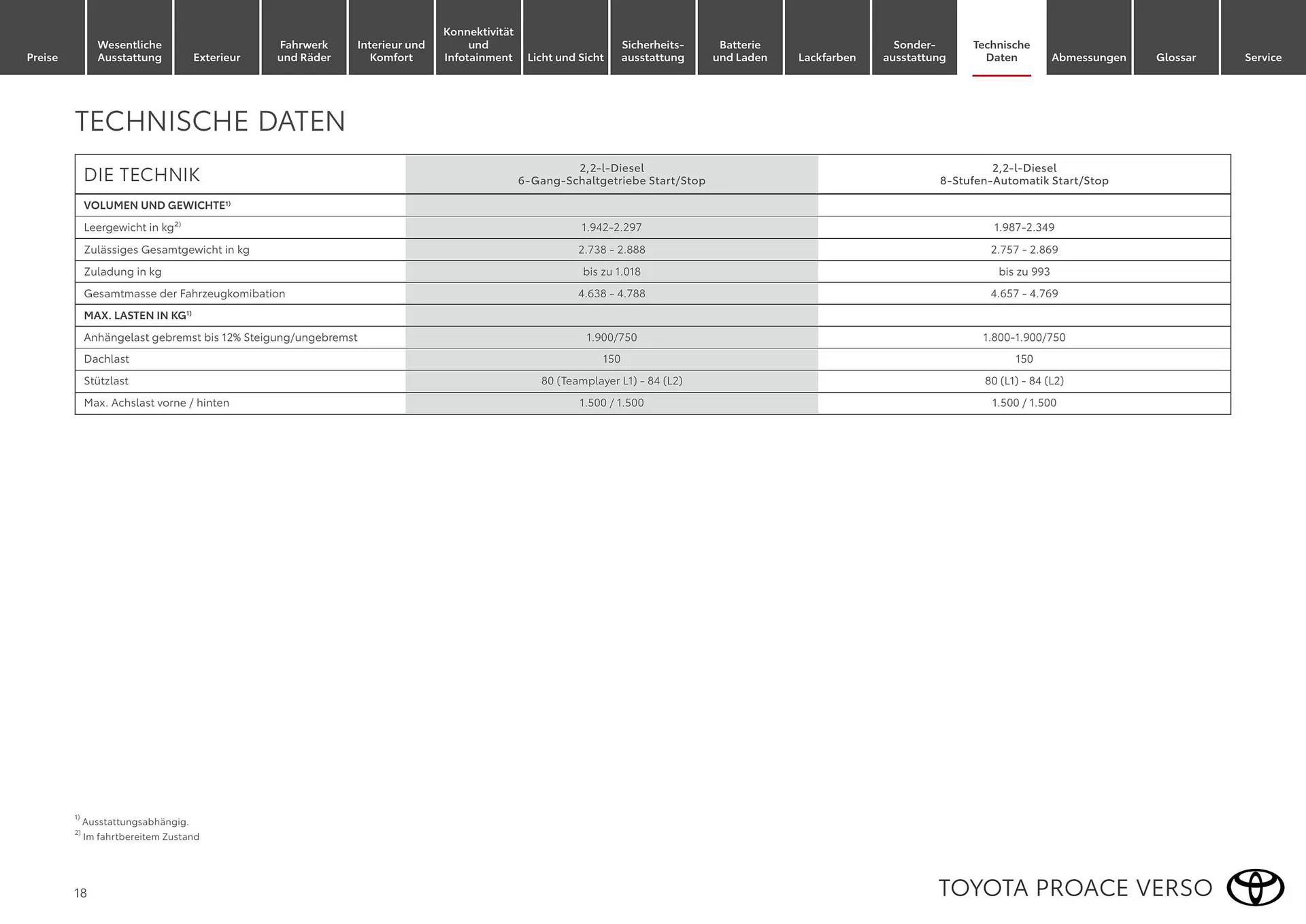 Toyota Flugblatt von 1. April bis 30. April 2026 - Flugblätt seite  18