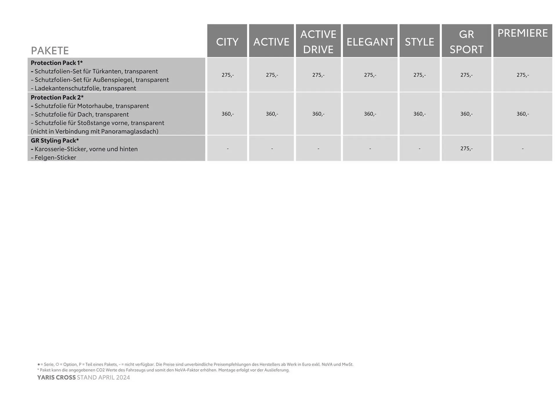 Toyota Yaris Cross Flugblatt von 8. Mai bis 8. Mai 2025 - Flugblätt seite 10