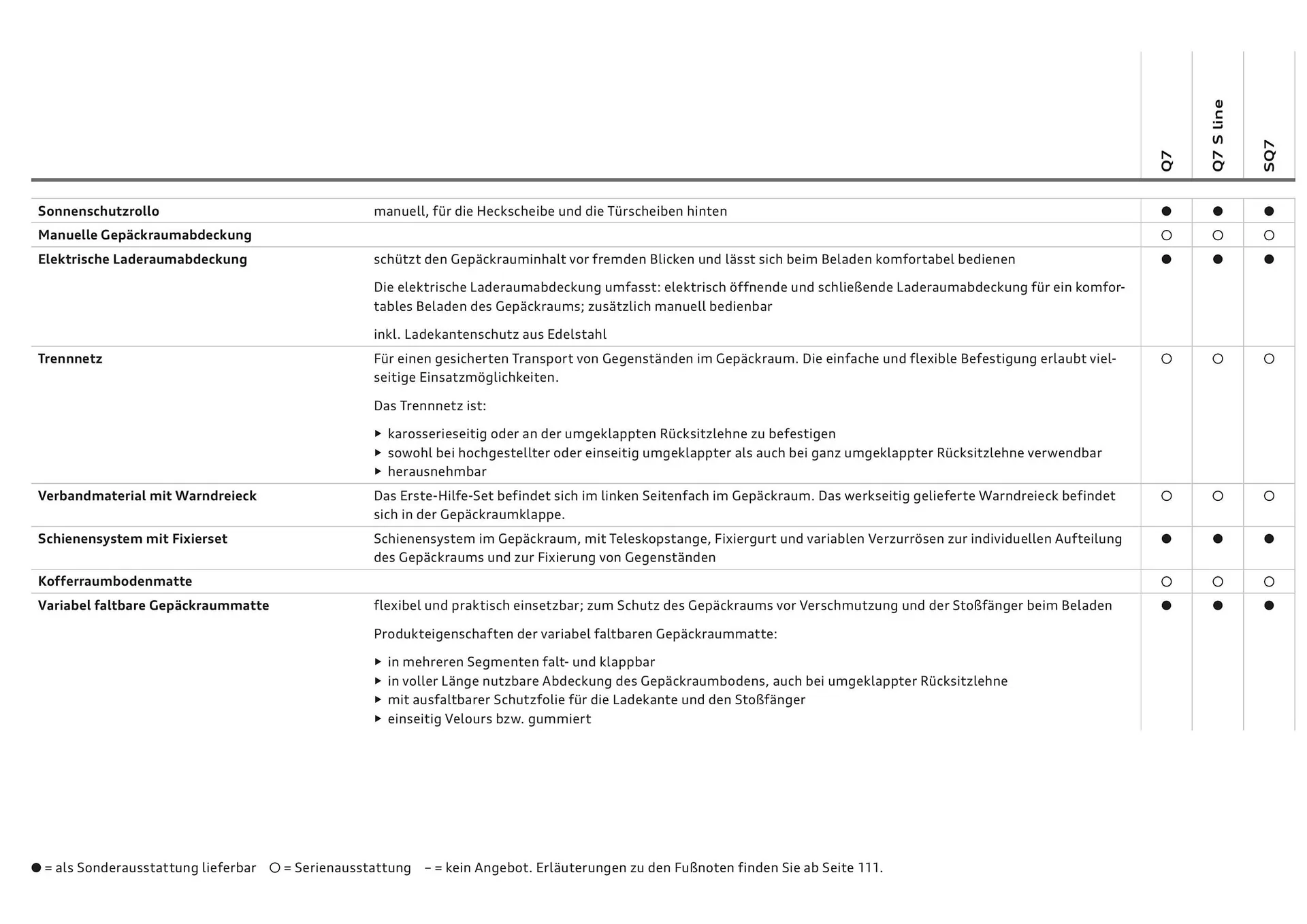 Audi Flugblatt von 20. November bis 22. Juli 2026 - Flugblätt seite  72