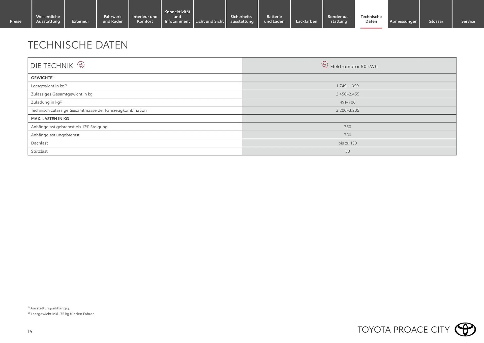 Toyota Flugblatt von 1. April bis 30. April 2026 - Flugblätt seite  15