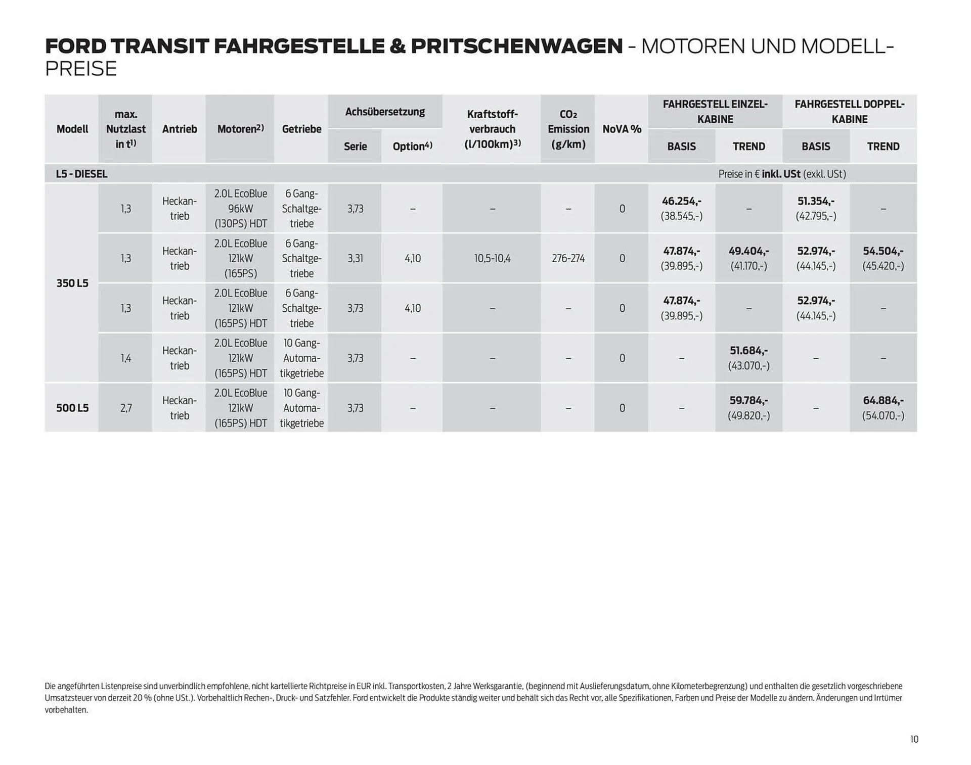 Ford Flugblatt von 24. September bis 18. Februar 2026 - Flugblätt seite  10