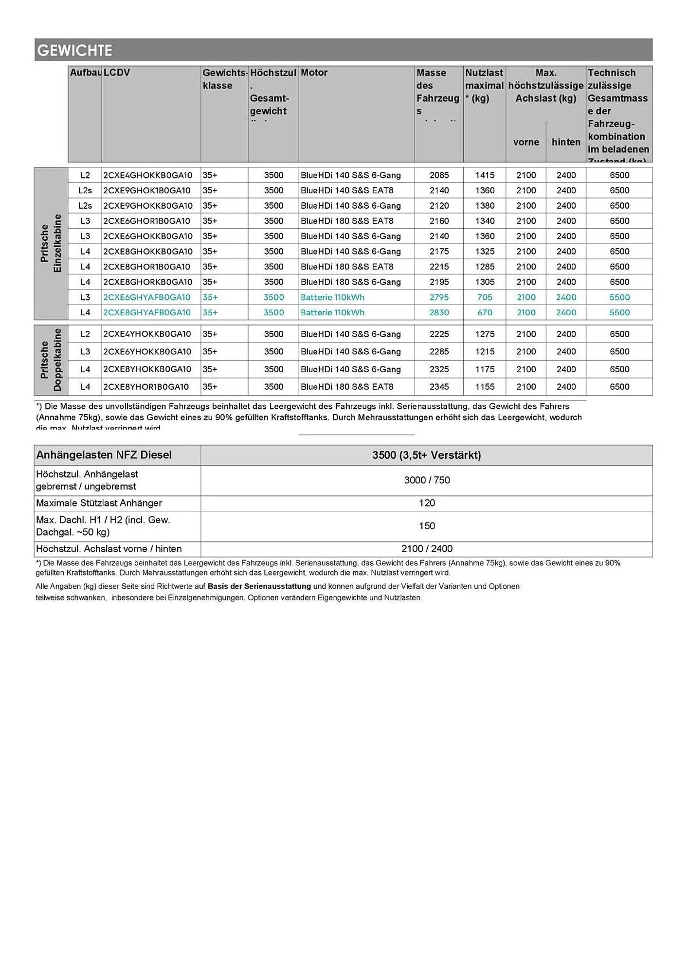 Citroen Flugblatt von 15. März bis 30. November 2026 - Flugblätt seite  21