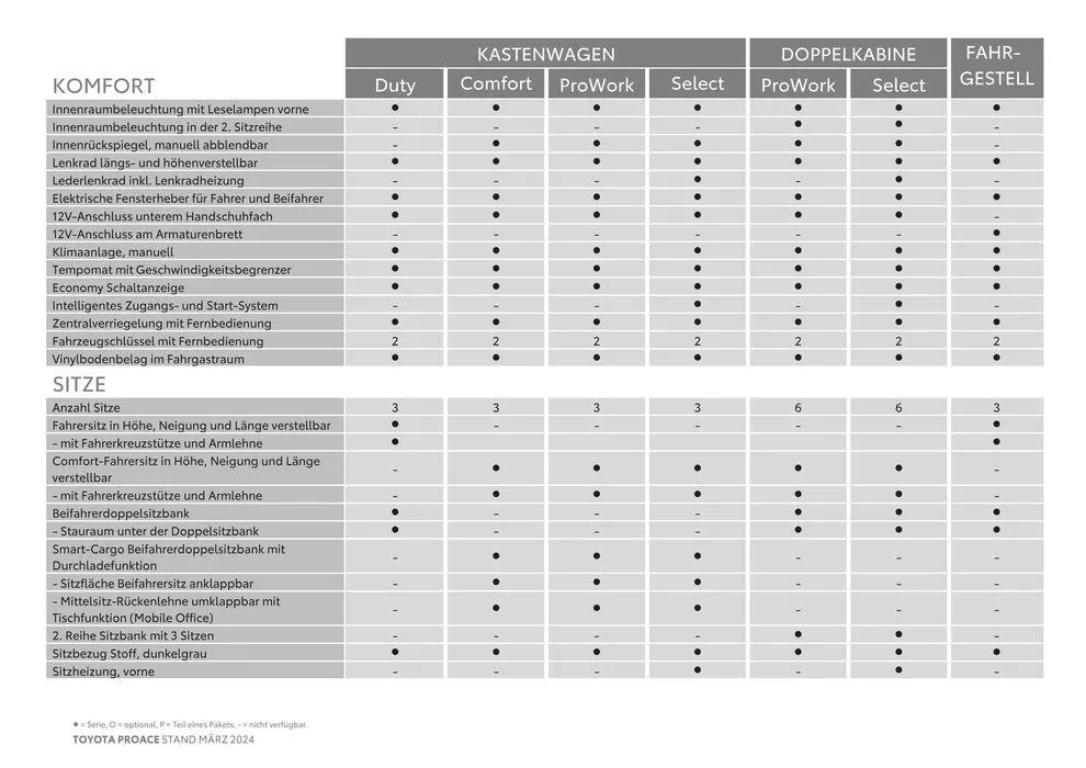 Toyota Proace & Proace Electric von 14. März bis 14. März 2025 - Flugblätt seite  8