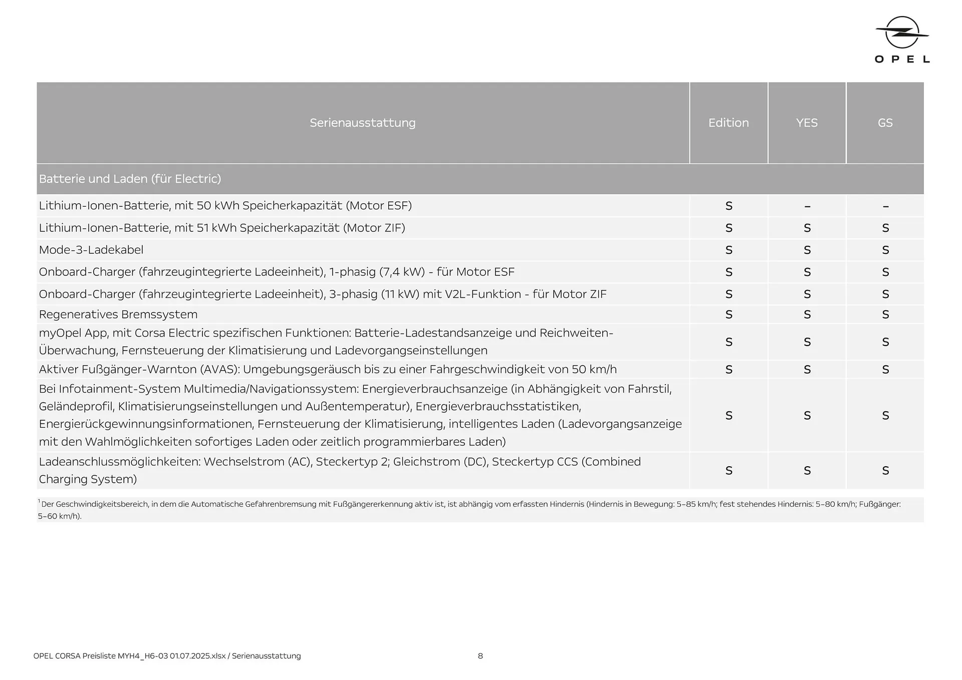 Opel Flugblatt von 18. August bis 18. November 2025 - Flugblätt seite 8